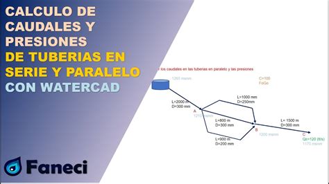 Calculo De Caudales Y Presiones De Sistemas De Tuberia En Serie Y