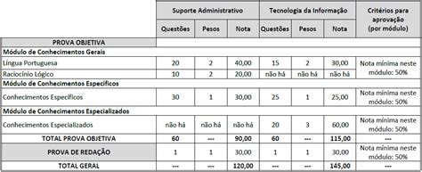 Concurso Tcm Sp Edital Publicado Blog Aprova Concursos Not Cias