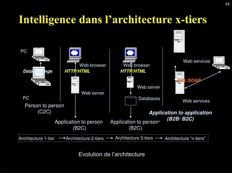 Ppt Bases De Données Relationnelles Powerpoint Presentation Free