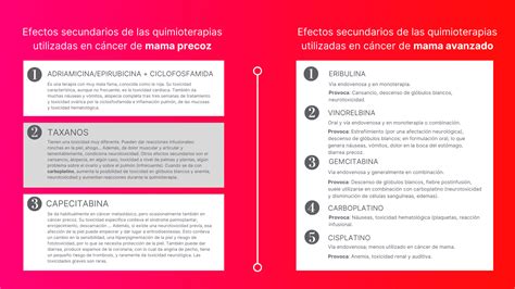 Quimioterapia C Mo Funciona Y Sus Efectos Secundarios