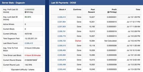 Best Dogecoin Mining Pools: The Complete List | Coin Bureau