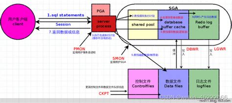 【sql语句优化的几种方式】sql语句优化5种方式 Csdn博客