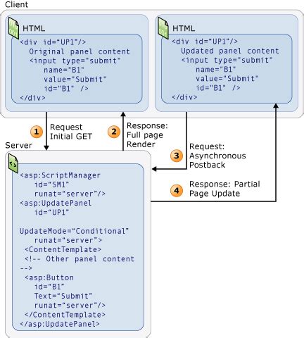 UpdatePanel Control Overview Microsoft Learn