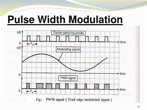 PPT PULSE MODULATION TECHNIQUES PowerPoint Presentation Free