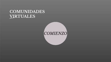 Comunidades Virtuales By Fausto Rodriguez On Prezi