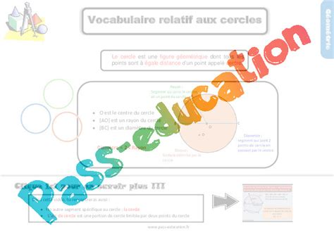 Vocabulaire relatif aux cercles Cours Leçon trace écrite 5eme