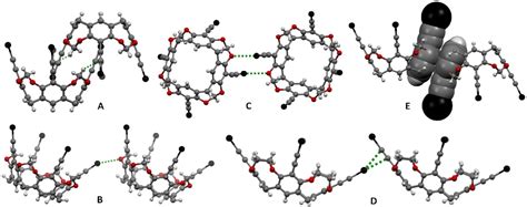 Figure 2 From Bamboo Like Chained Cavities And Other Halogen Bonded Complexes From