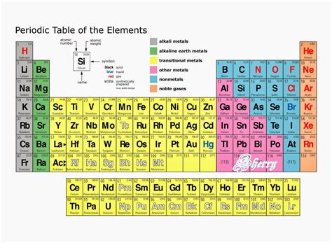 Group 14 Periodic Table Reactivity 2024 - Periodic Table Printable