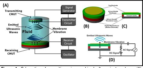 Figure 3 From Design And Simulation Of A Mems Based Capacitive Micro