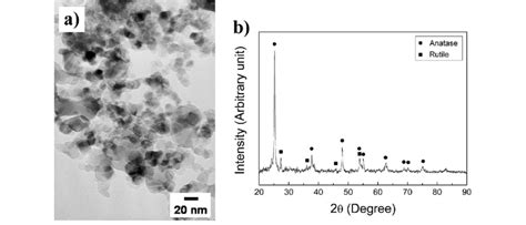 Tio Nanoparticle Synthesized At C C And Mbar By Chemical Vapor