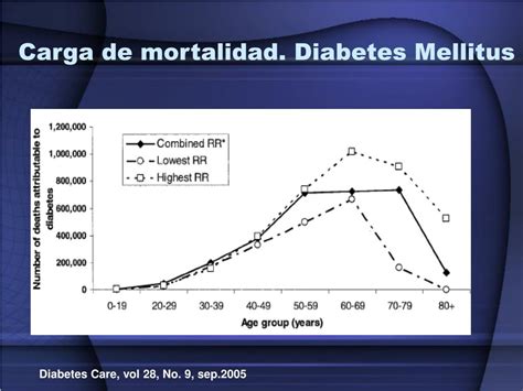 Ppt Implicaciones En Los Servicios De Salud De Las Ecnt Powerpoint