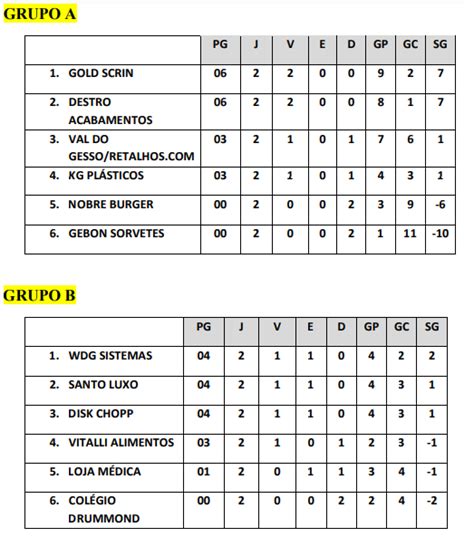 Rodada do Campeonato Interno da AABB tem 13 gols em três jogos