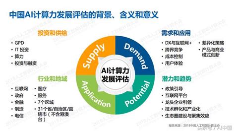 《2018中國ai計算力發展報告》發布！ 每日頭條