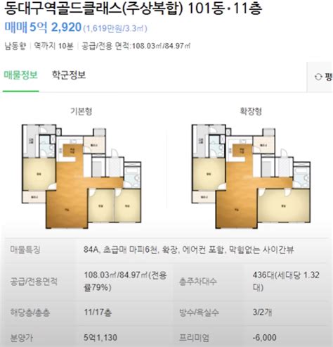 3억대 4억대로 떨어진 마피 대구 30평대 분양권 아파트 Top 5 네이버 포스트