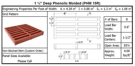 Phenolic Fiberglass Grating Specifications & Load Tables