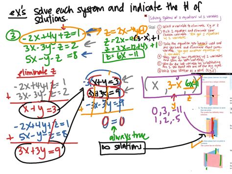 Pre Calc Section Systems Of Linear Equations In Variables Math