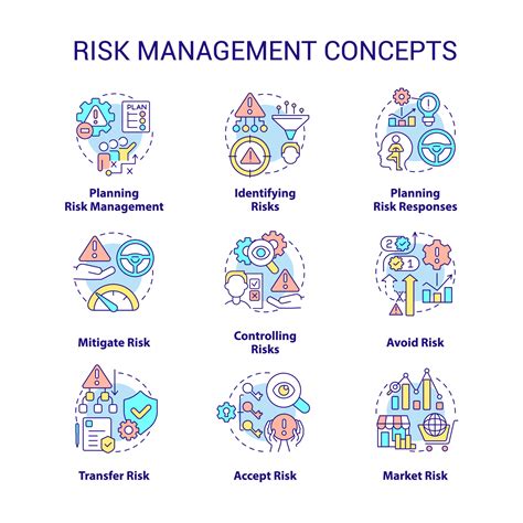 Risk management concept icons set. Identifying and mitigating risks ...