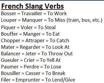 French Slang Learn Fun And Informal Expressions In French