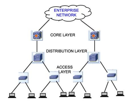 Network Topology - Explore networkhope.in