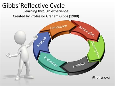 Gibbs´reflective cycle | PPT