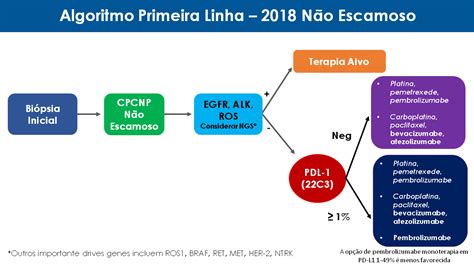 O que mudará na conduta do MOC após a ASCO 2018 Manual de Oncologia