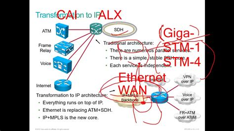 Ccnp Sp Core 02 Introducing Mpls Part 2 Youtube