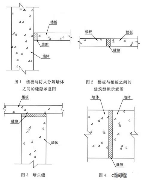 建筑防火封堵规范于2020年7月1日实施 知乎