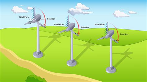 Wind Turbines Explained SaVRee