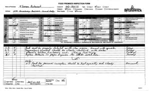 Food Premises Inspection Procedure Fill Online Printable Fillable