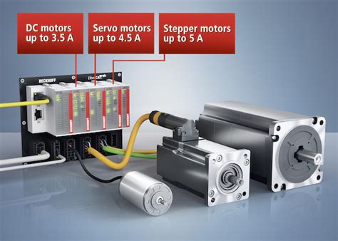 Beckhoff Debuts Ethercat Plug In I O Modules With Compact Drive Technology