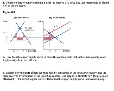 Solved 1 Consider A Large Country Applying A Tariff T To Chegg