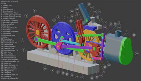 Walschaerts Valve Gear Model by Bobby Lucero | Download free STL model ...