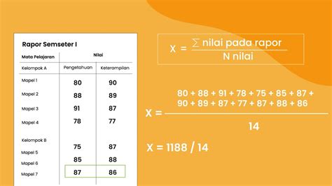 Begini Cara Menghitung Rata Rata Nilai Ppdb Jateng 2023 Jalur Prestasi