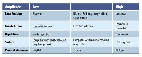 Optimising Groin Pain Management: Practical Strategies For A Tricky ...