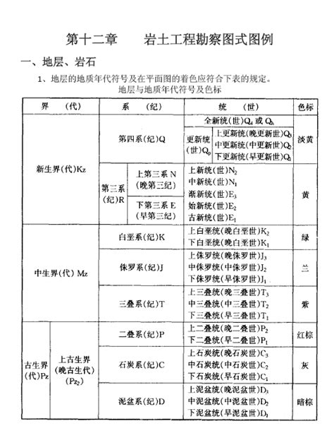 图例与符号（下册） 造价培训讲义 筑龙工程造价论坛