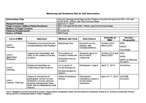 Sample Monitoring And Evaluation Plan Template Pdf Evaluation