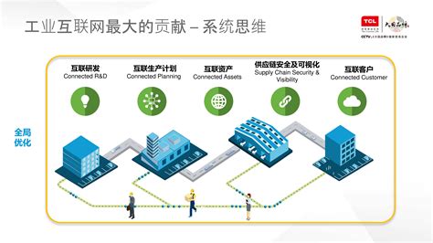 从工业互联网到工业应用智能 ——工业互联网的进化方向