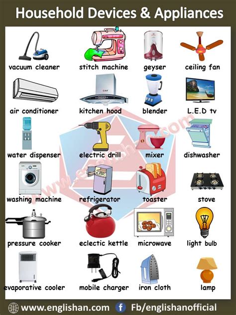 Household Devices Appliances Vocabulary With Images And Flashcards