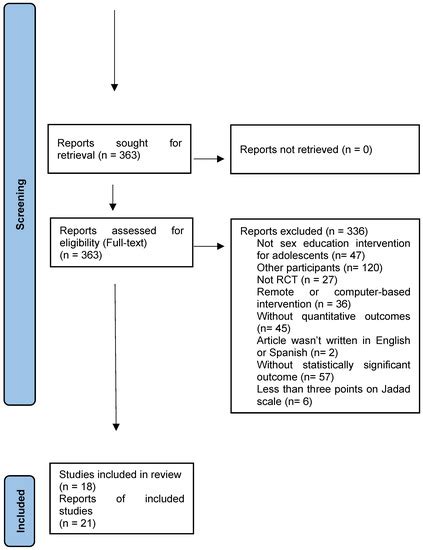 Ijerph Special Issue Sex Education As Health Promotion