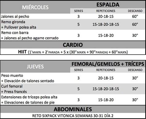 Entrenamiento Para La Portada Men S Health 2013 Semanas 15 Y 16 Resistencia Xii