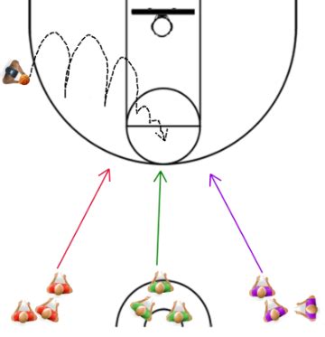 Fun Basketball Drills: Loose Ball Scramble & Happy Handful Relays