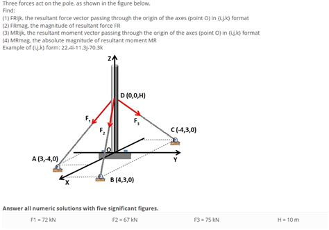 Solved Three Forces Act On The Pole As Shown In The Figure