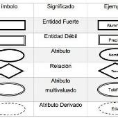 Print Matching Pairs Modelos De Bases De Datos Basededatos