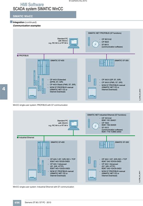 Siemens Step 5 Programming Manual - howtoclever