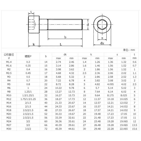 Metric Stainless Steel Socket Head Cap Screw Torque Chart At Starr