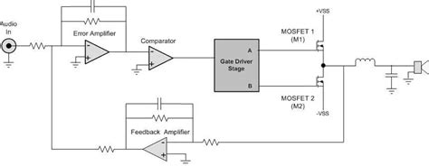 Class D Amplifier Tutorial