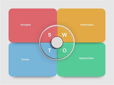 Phân tích SWOT là gì Hướng dẫn xây dựng mô hình SWOT từ A Z