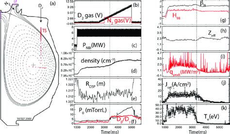 A Typical Example Of Experimental Equilibrium From Efit The D Gas