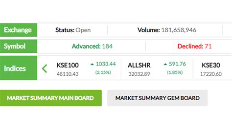 KSE-100 index crosses 48,000 points barrier after two years - The Upcut