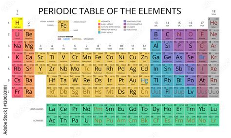 Mendeleev Periodic Table Of The Elements Vector On White Background Symbol Atomic Number Name